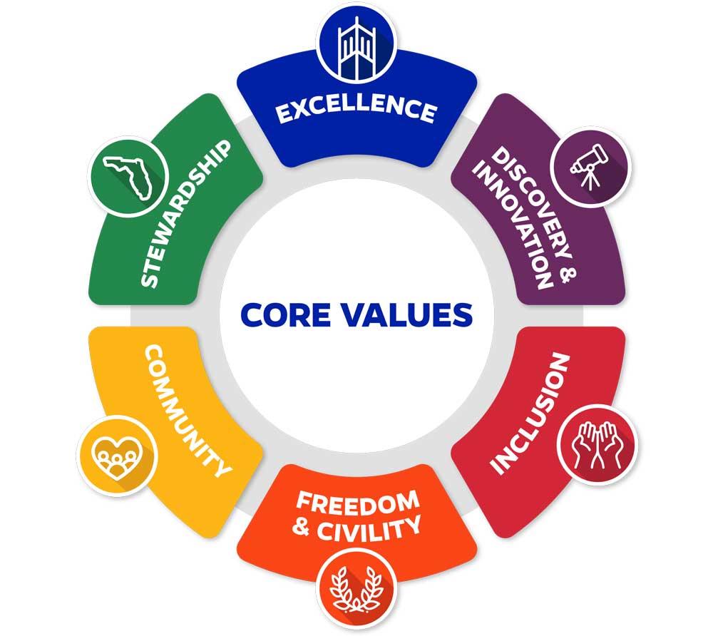 core-values